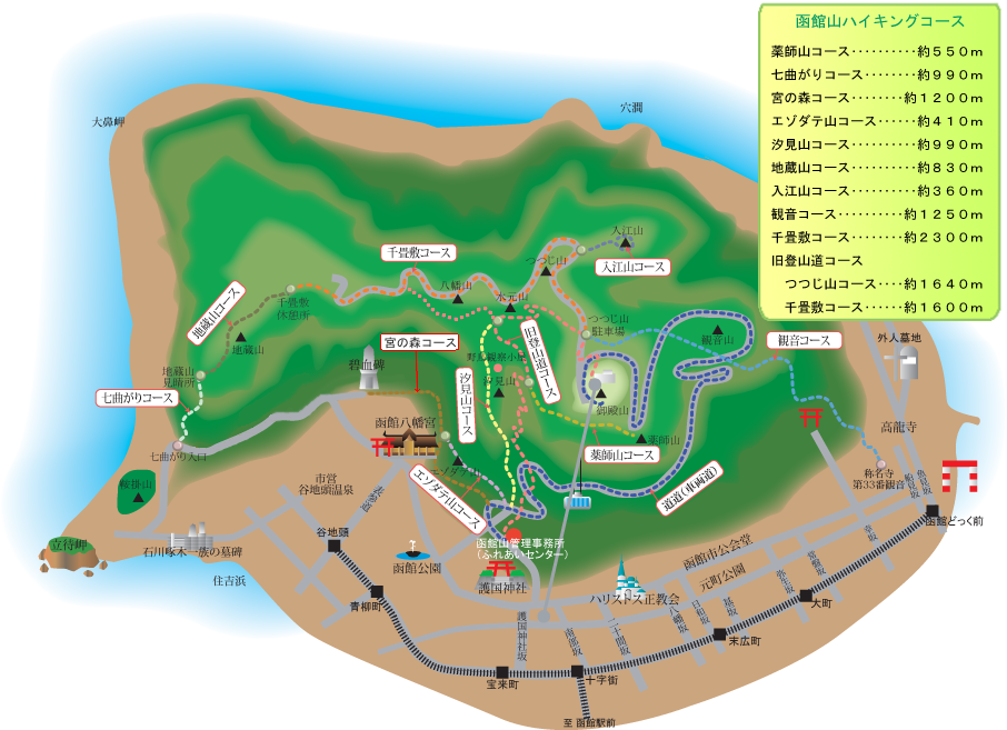 登山ルート 一般財団法人 函館市住宅都市施設公社